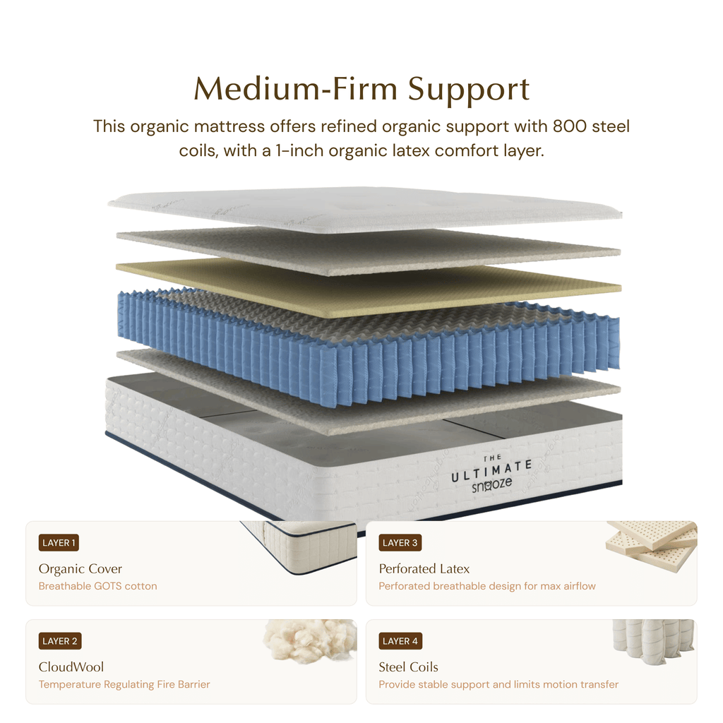 Pure Organic Latex Mattress | Firm
